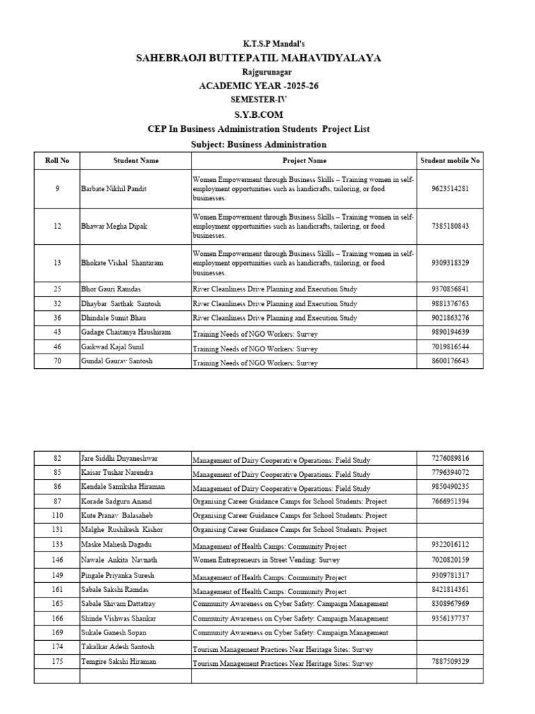 CEP in Business Administration Students Project List | PDF