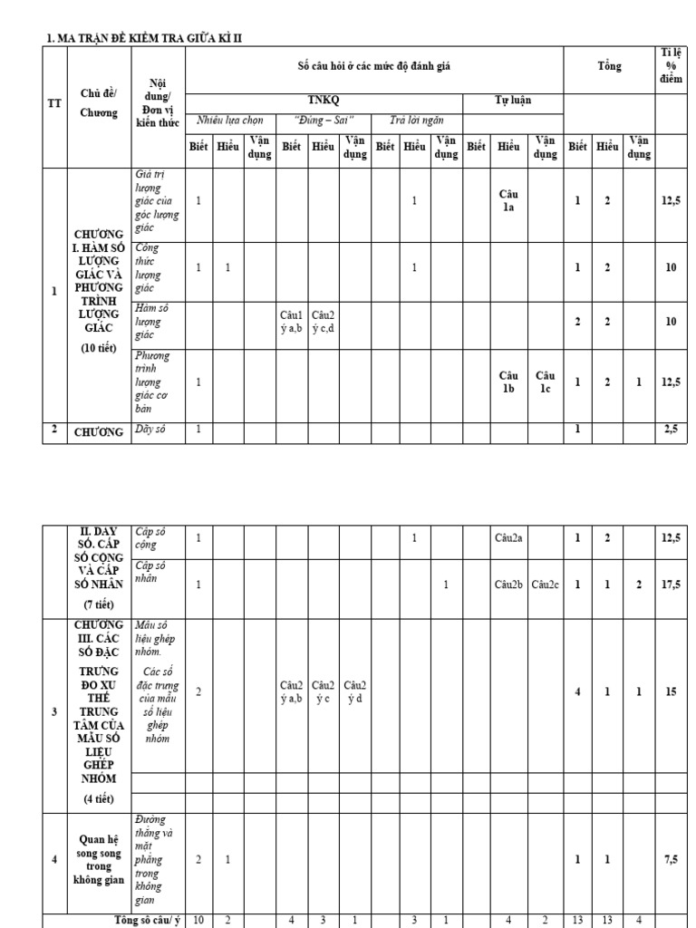 Ma Trận Kt Giữa Học Kì 1 Khối 11 -2025 (Demo) | PDF