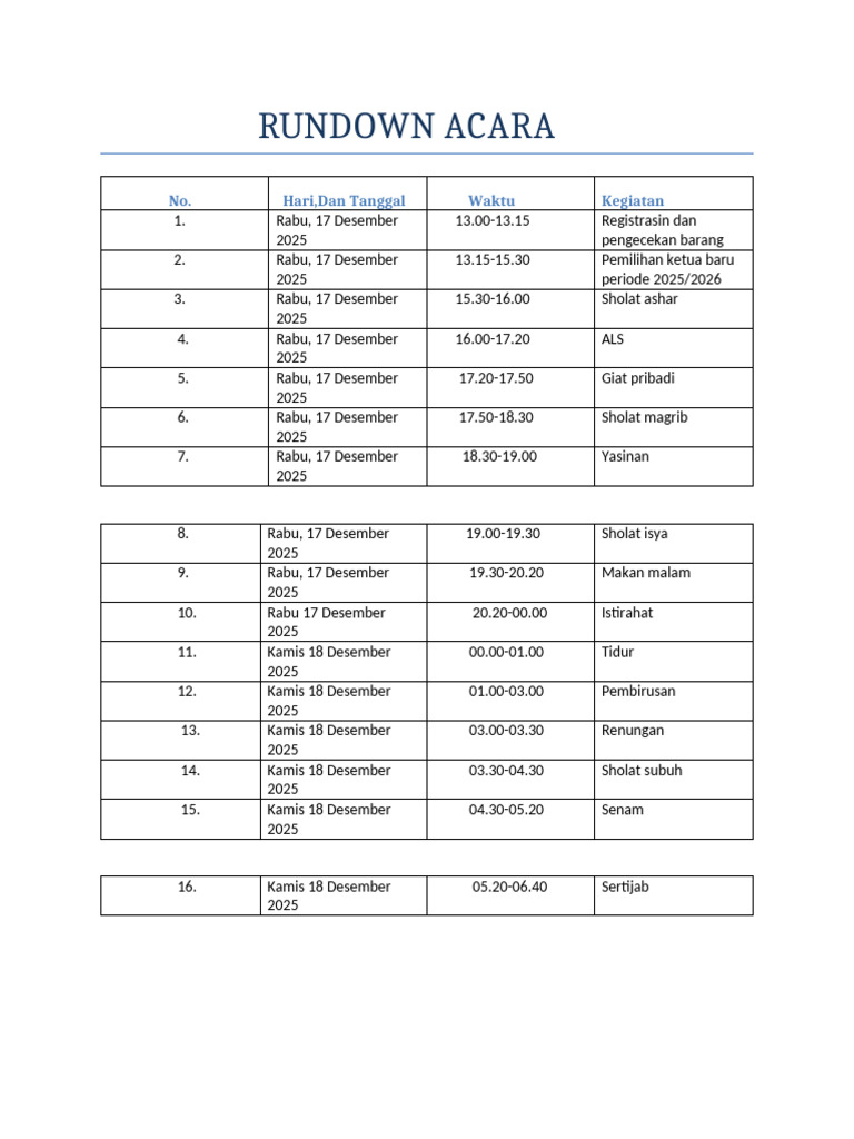 Rundown Acara Baru | PDF