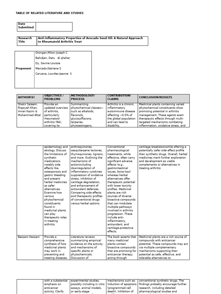 Table of Related Literature and Studies 1 2 | PDF | Arthritis ...
