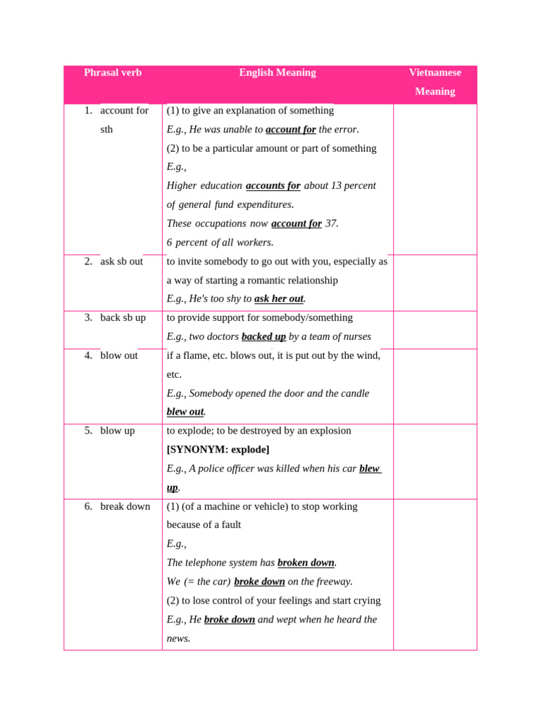 Common Phrasal Verbs | PDF