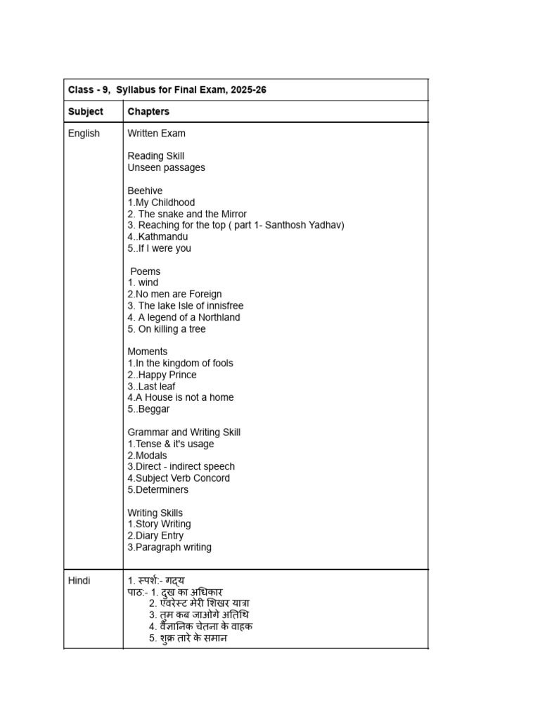 Class 9th Final Exam Syllabus | PDF | Geometry