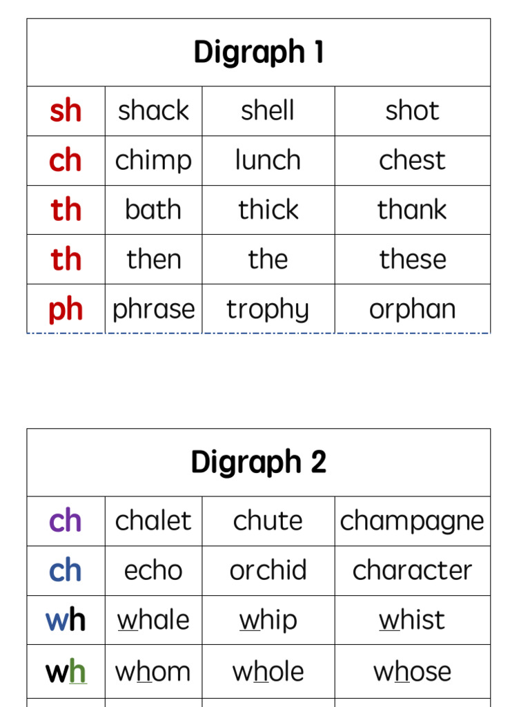 Digraph Word List - Lev 2 | PDF