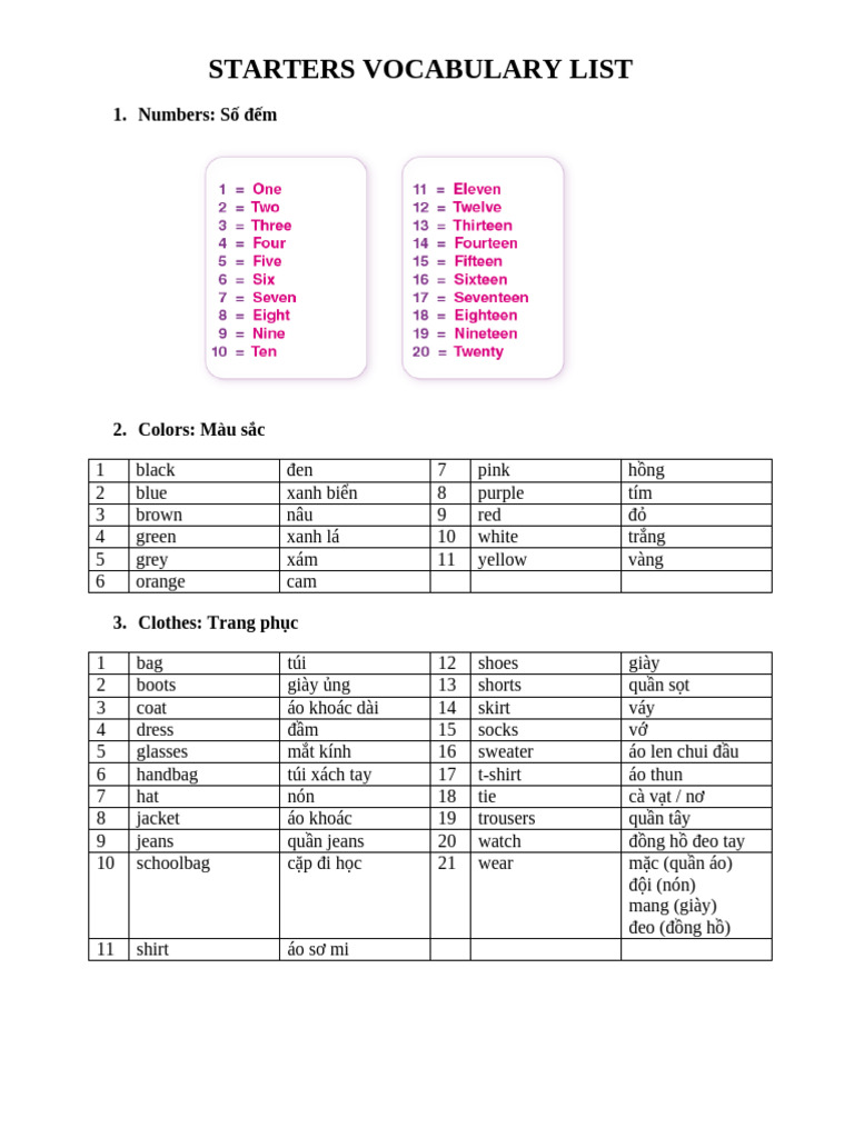 Starters Vocabulary List 2 | PDF