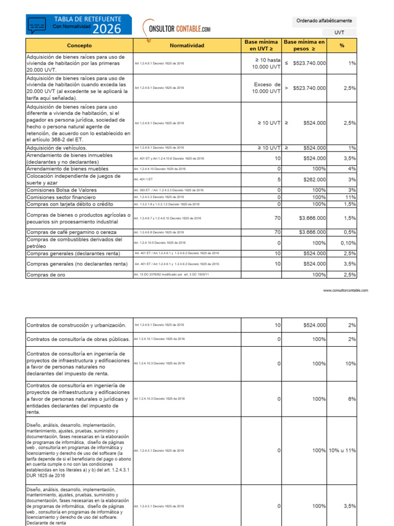 Tabla de Retención en La Fuente 2026 Normatividad | PDF