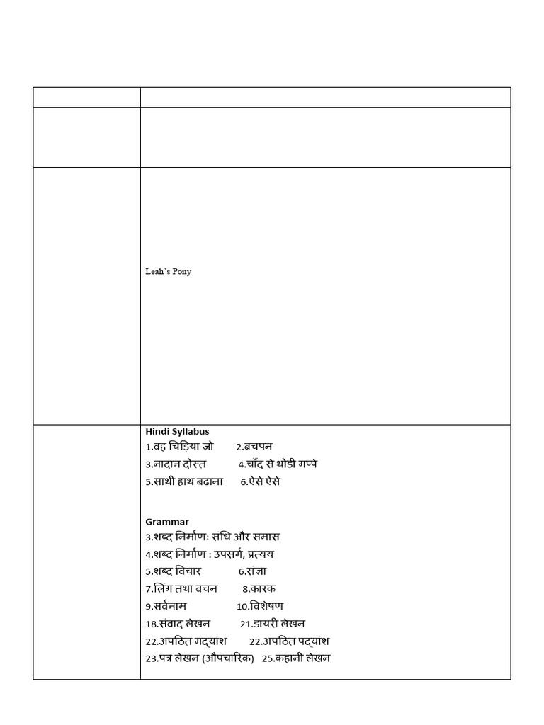Class VI - VIII Syllabus Format | PDF | English Grammar | Linguistic ...