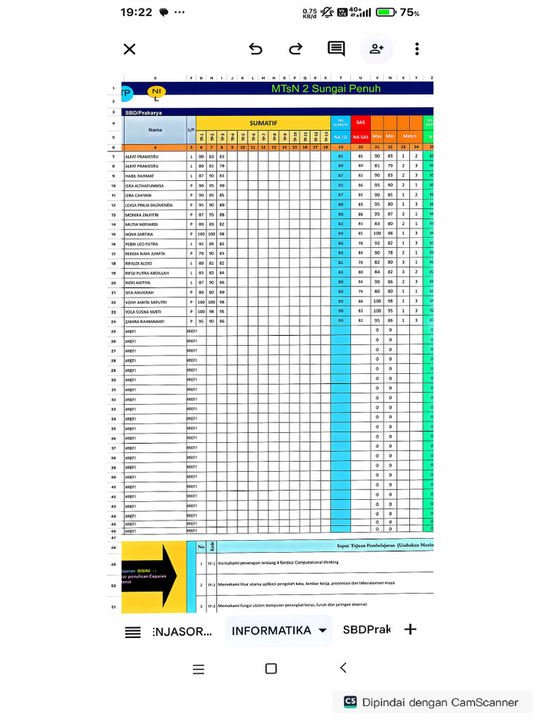 Nilai 8d Informatika 2024 | PDF