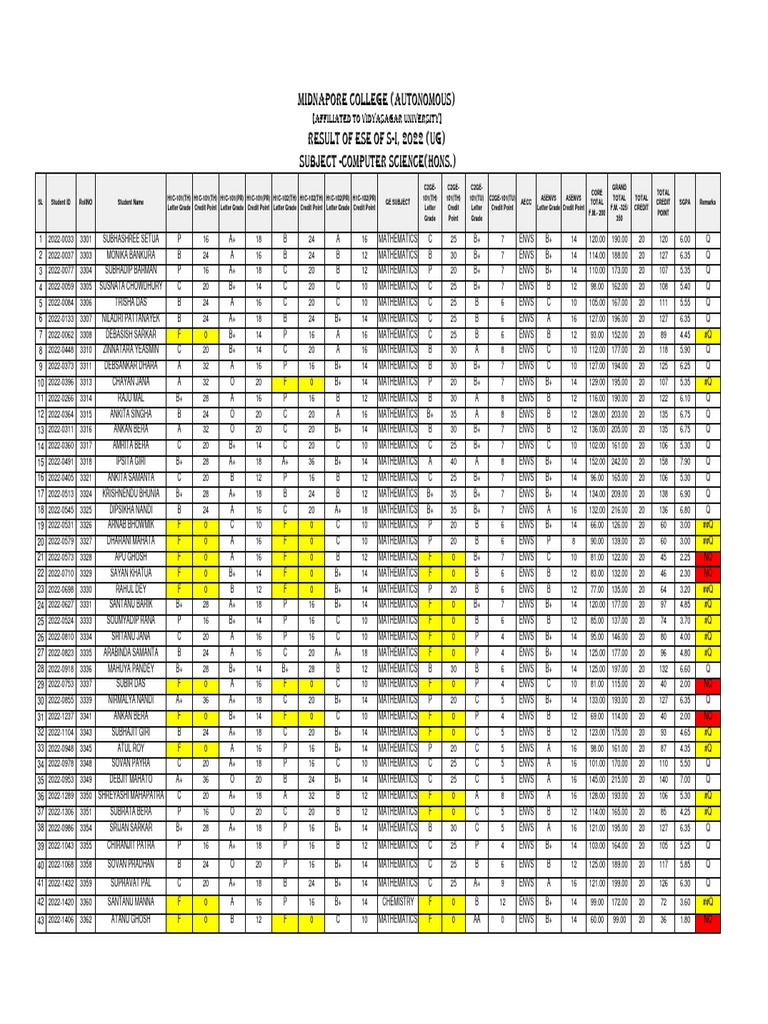Result Computer-Scienceh 2022-2023 First | PDF | Mathematics