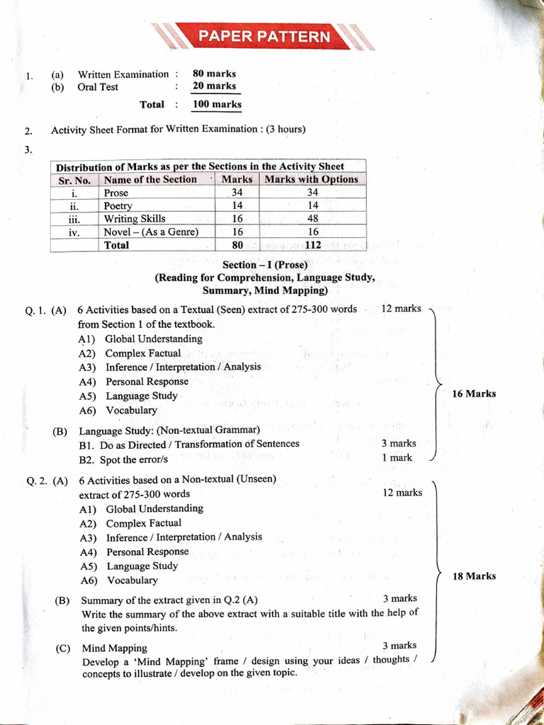 HSC English Notes | PDF