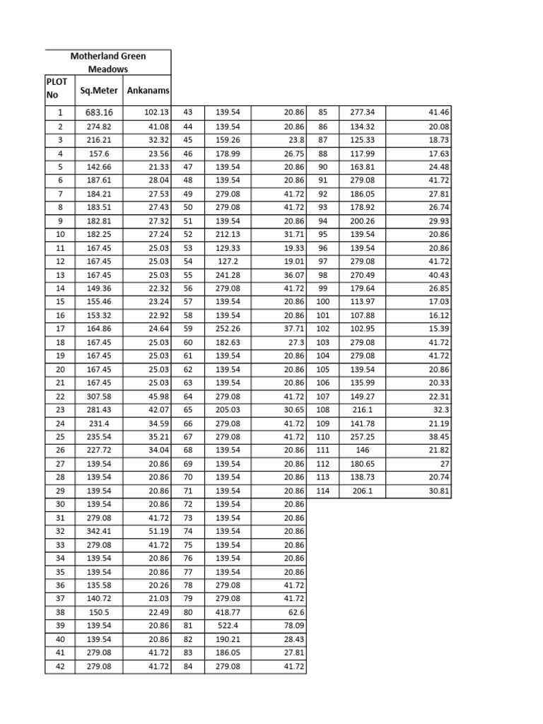 Plot Sizes-1 | PDF