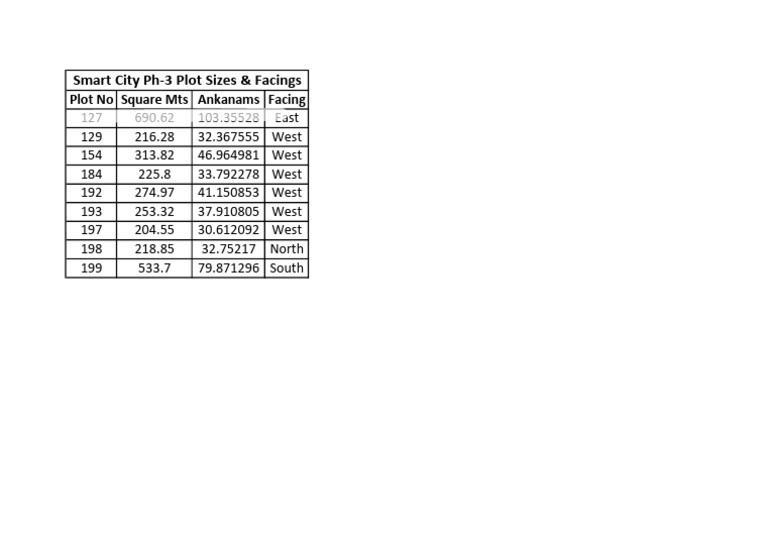 ph-3 Plot Sizes-1 | PDF