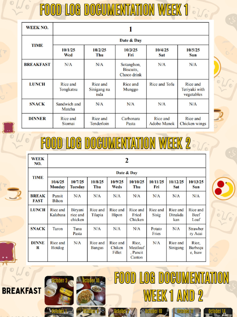 Food Log 2 Weeks | PDF
