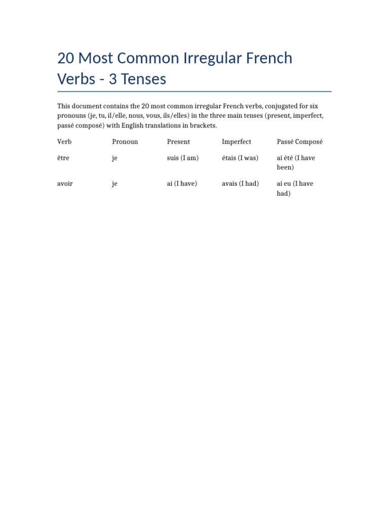 French Irregular Verbs | PDF
