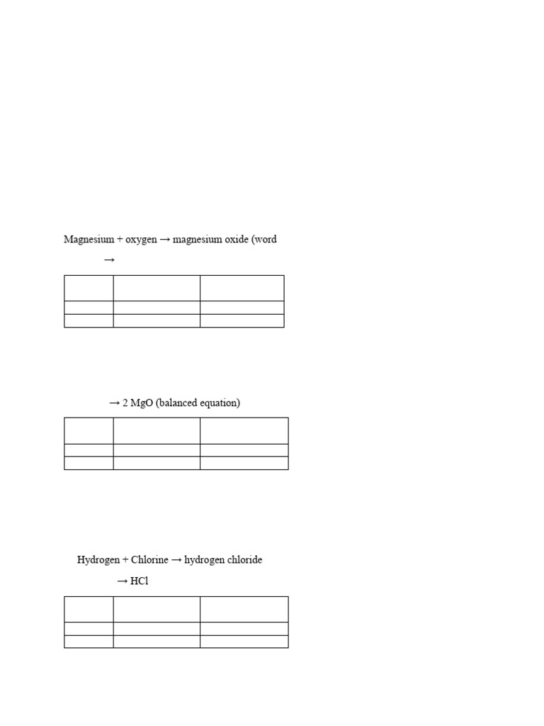 Chapter-1 Chemical Reactions and Equations - Notes 2 | PDF | Magnesium ...
