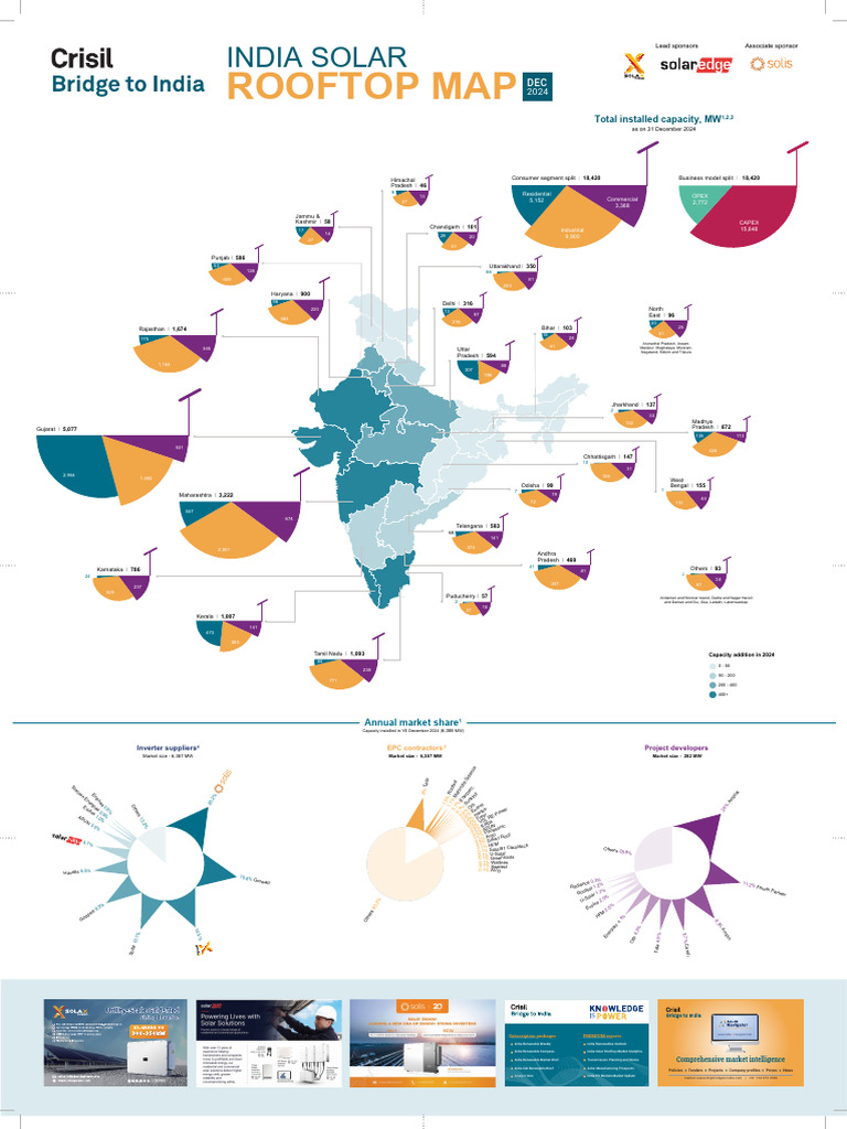 Solar Rooftop Map December 2024 | PDF