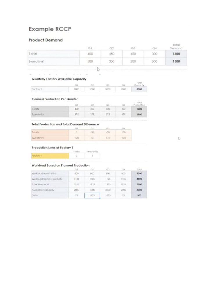RCCP Example | PDF