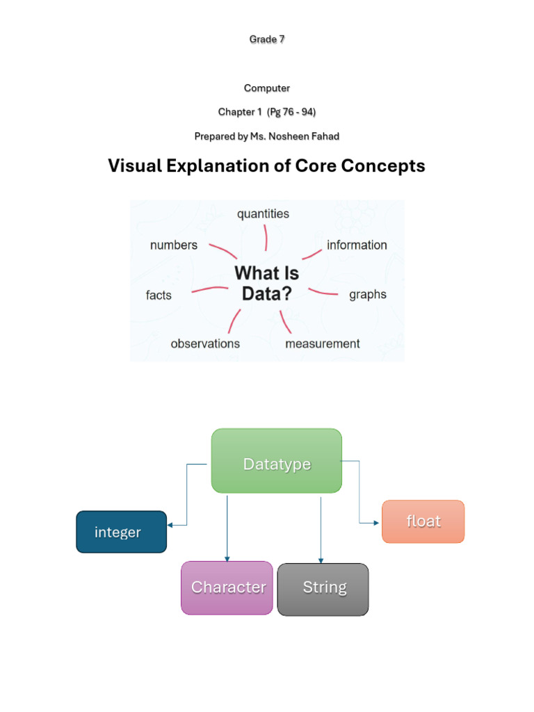 Visual Explanation of PG 76 To 94 | PDF