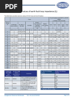 BS 7671 Tables 41.2, 41.3, & 41.4 | PDF | Fuse (Electrical) | Power ...