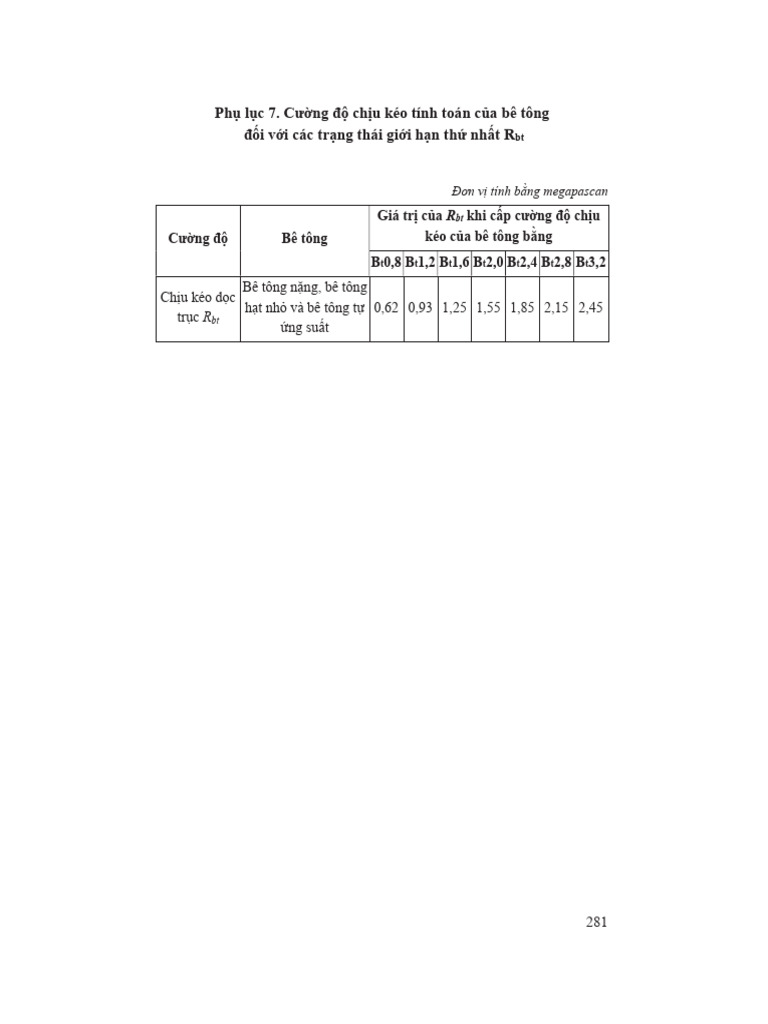 Phu Luc Bang Tra | PDF
