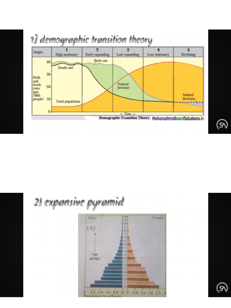 All Diagram of Geography | PDF