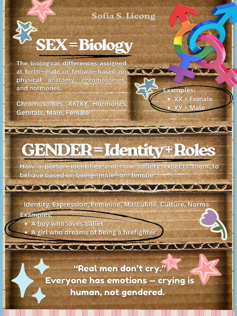 LICONG-PT Difference Between Sex and Gender | PDF