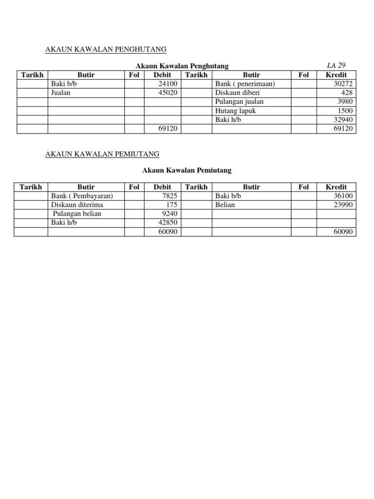 Akaun Kawalan Penghutang Pdf