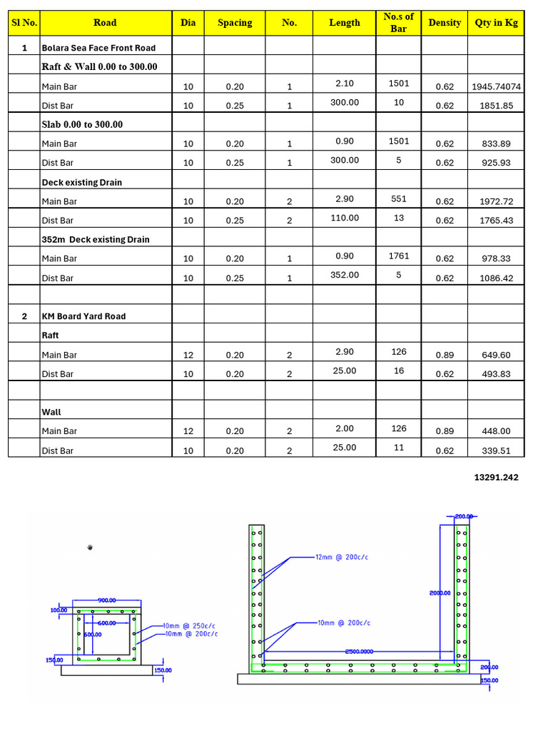 Steel Calculation | PDF