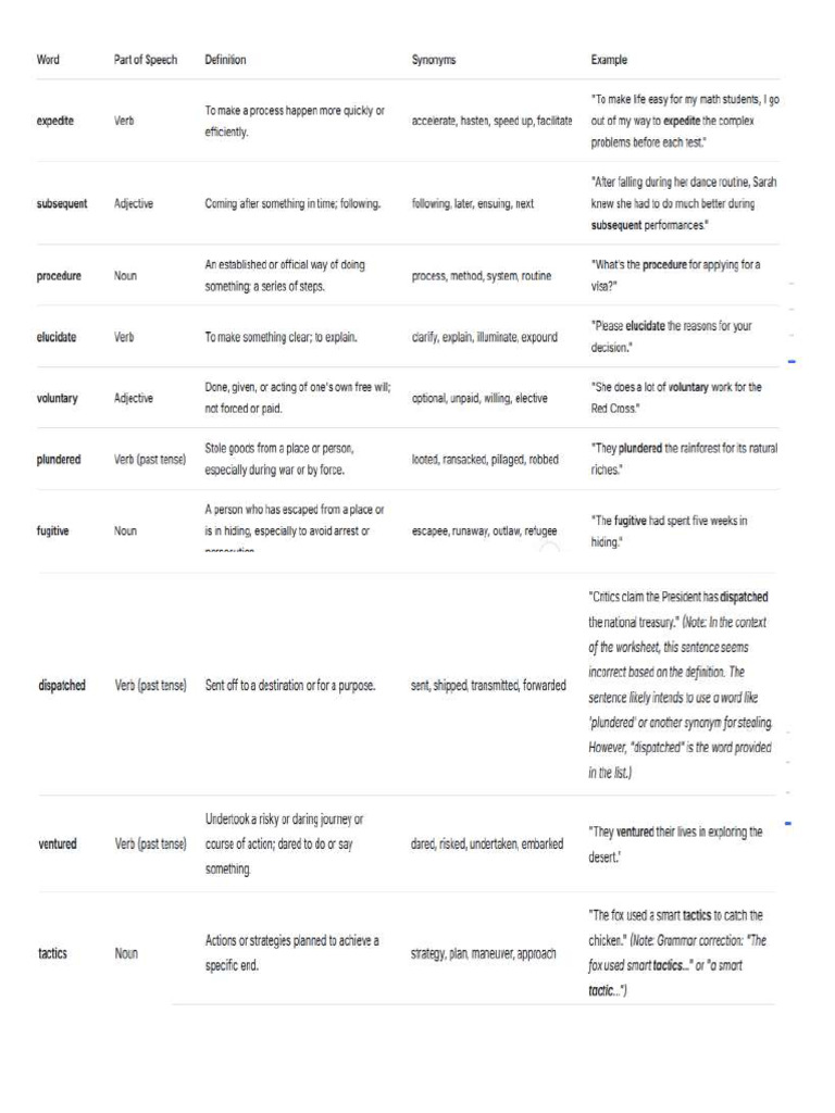 Grade 9 Term 3 Mid Term Exam Vocabulary Words | PDF