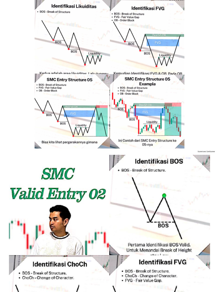 SMC Valid Entry& Tools | PDF