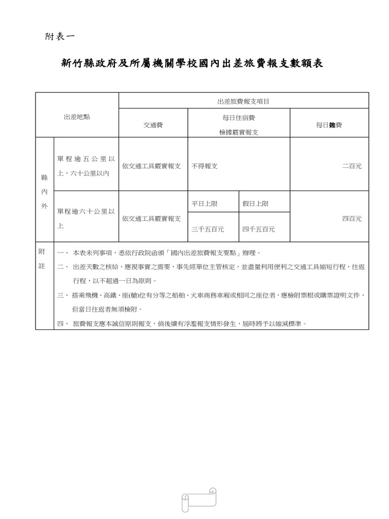 附表一 | PDF