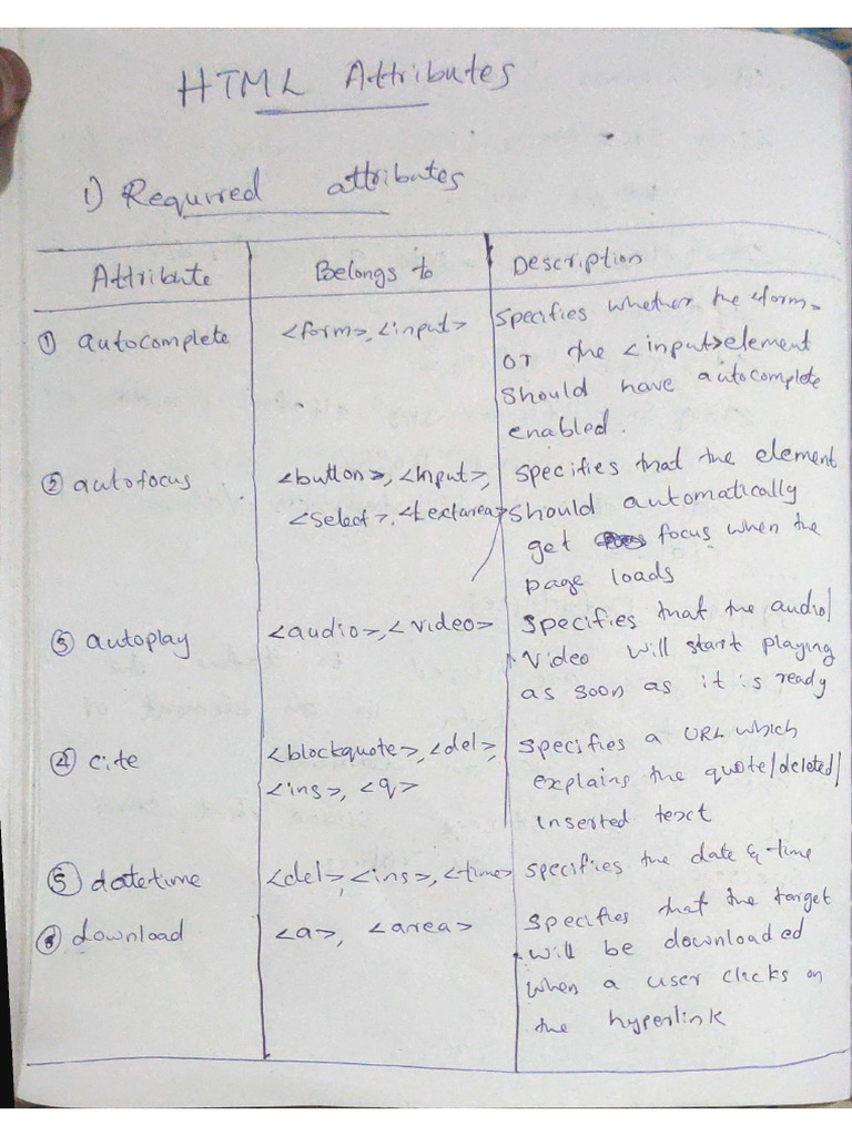 HTML Attributes | PDF