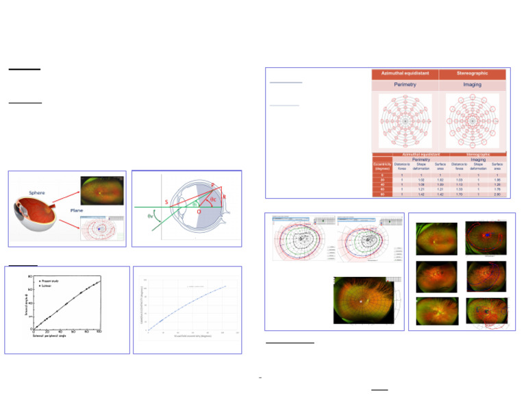 2021 Charlier Comparison of Wide Field Eye Fundus Images and Perimetry ...