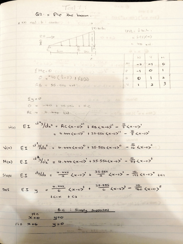 SMTL Test 1 Q2 | PDF