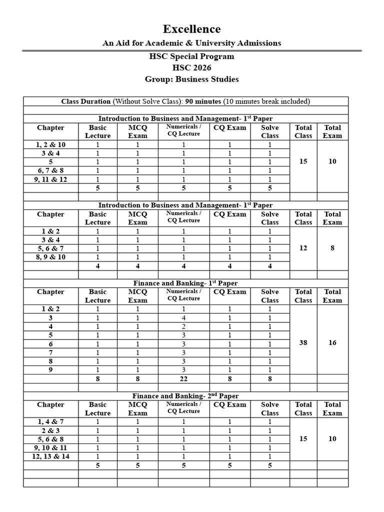 Course Summary | PDF | Standardized Tests | Methodology