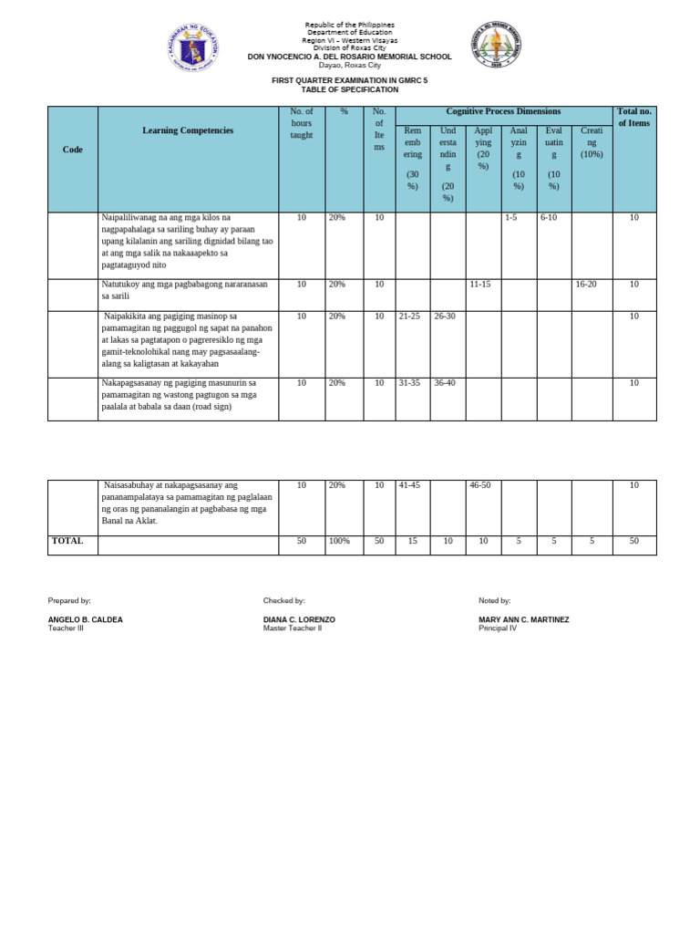 G5 Qe 1 Tos GMRC | PDF