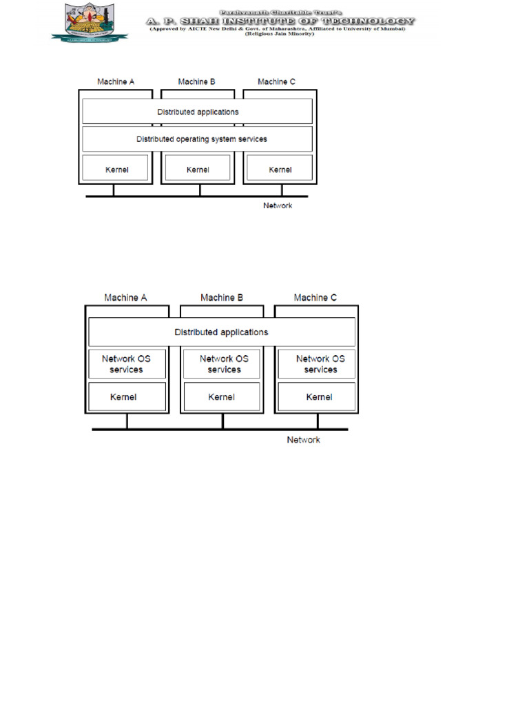 Software Concepts in DS | PDF | Operating System | Databases