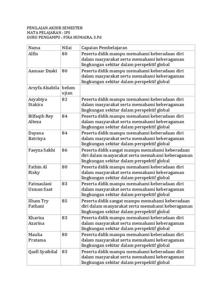 Nilai Rapor Mapel IPS | PDF