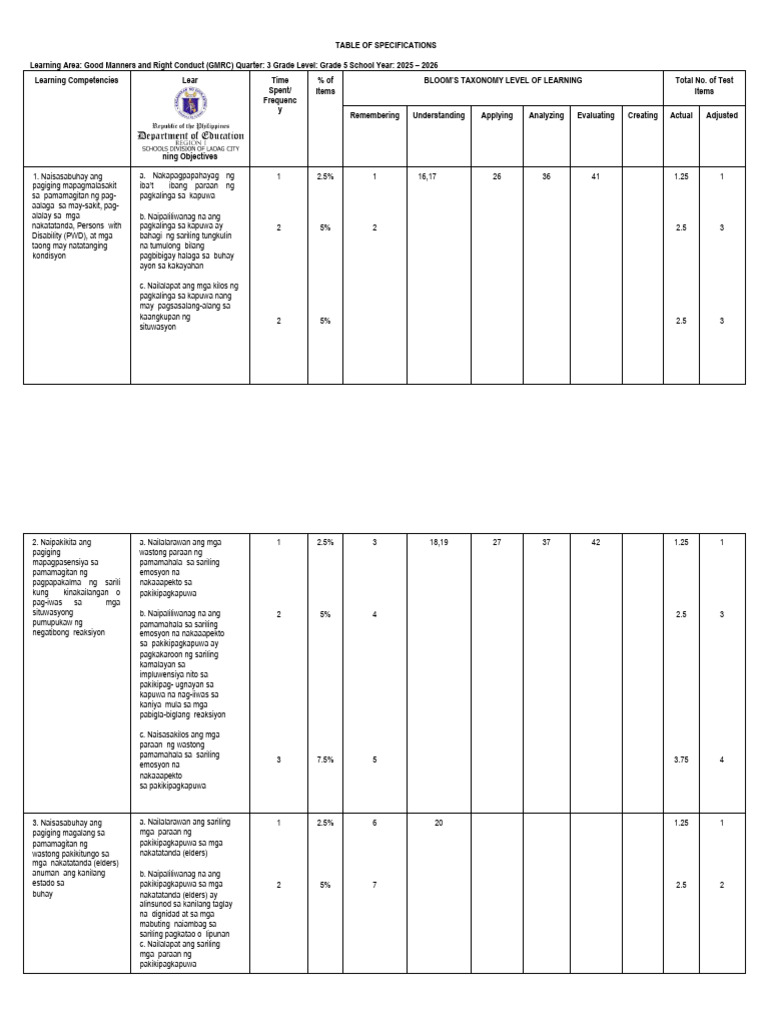 GMRC 5 TOS Third Quarter | PDF