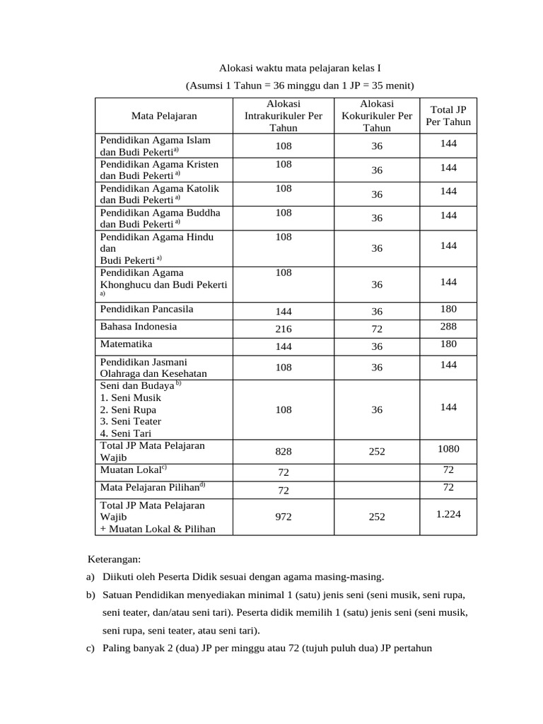 Beban Belajar | PDF