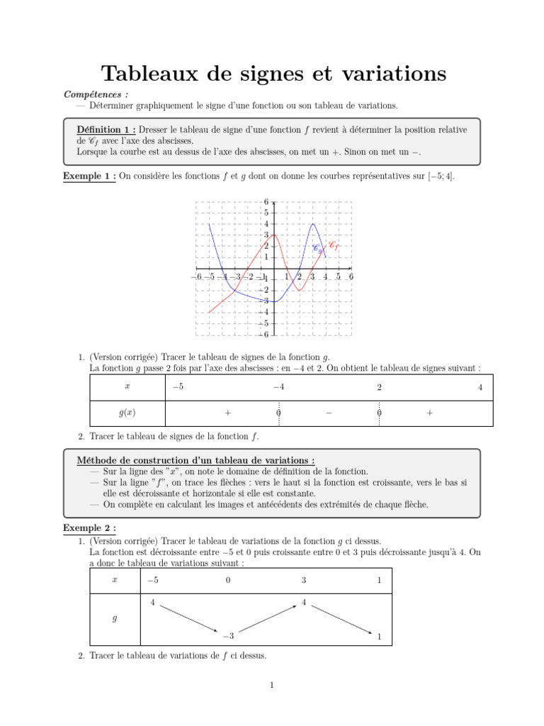 Tableau Signes Variations | PDF | Mathématiques