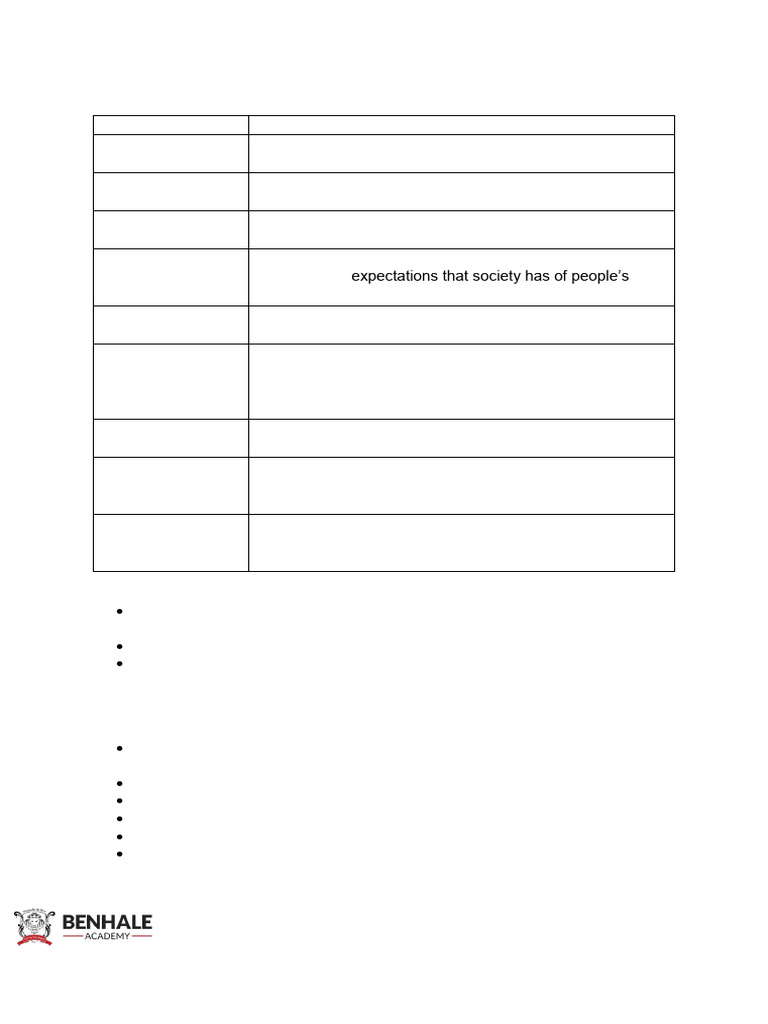 Chapter 3 - Ethics and Professionalism | PDF | Taxes | Business Ethics