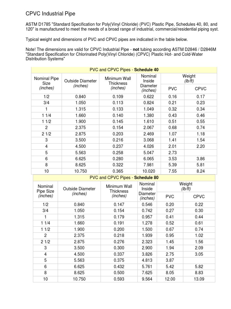 CPVC Pipe Specifications and Dimensions | PDF