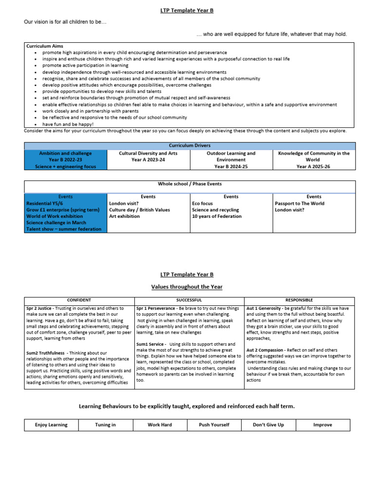 Phase 12 Year B Program of Study | PDF | Learning
