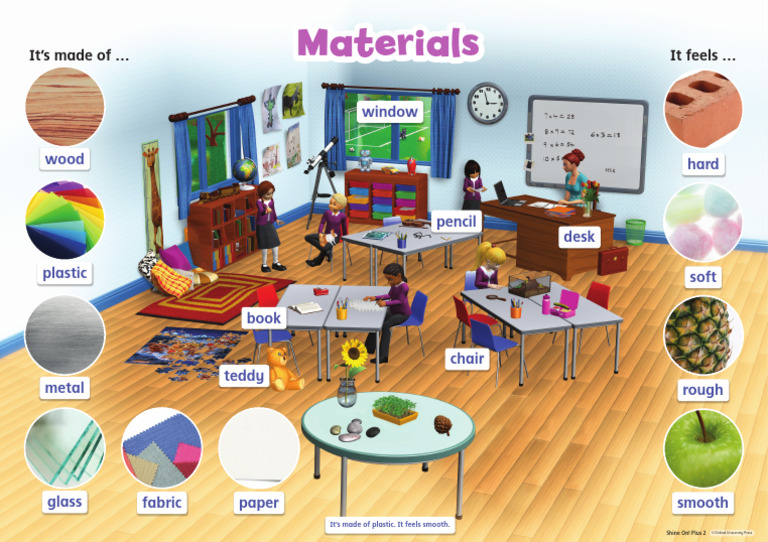 SOP Level2 Materials Project Poster | PDF