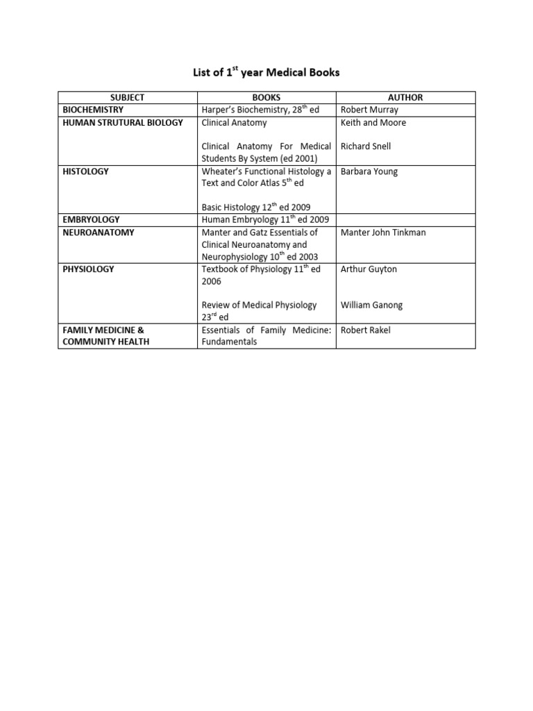 List of 1st Year Medical Books | PDF