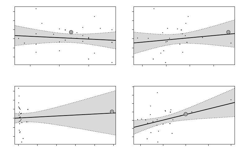 Metareg Panel Arcsine | PDF
