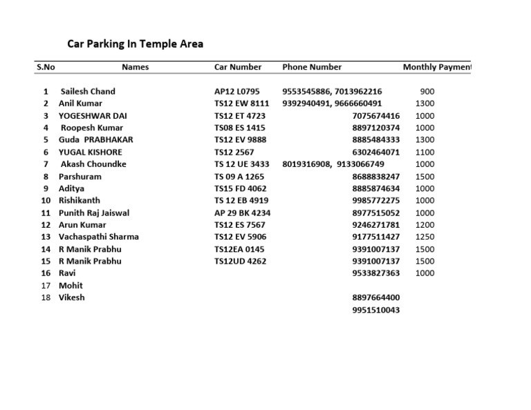 Car Numbers For Temple Parking | PDF