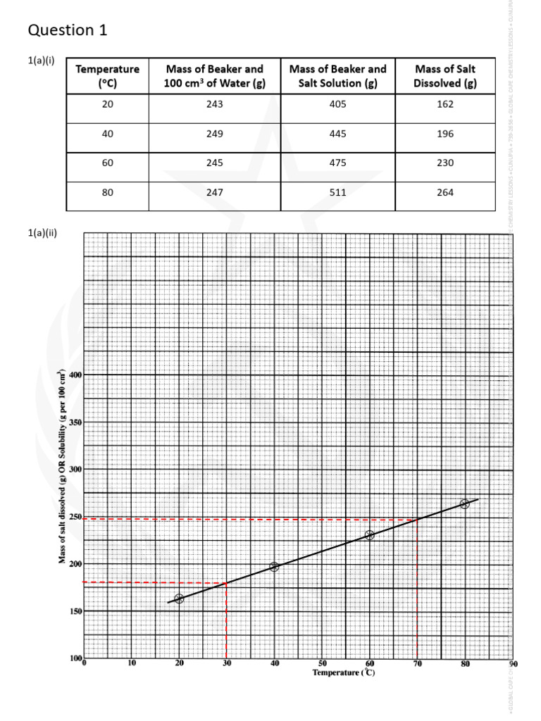 CSEC Chemistry MJ 2013 P2 (Solutions) | PDF | Ion | Aqueous Solution