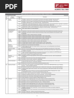 UAE Payment Purpose Codes List | PDF | Finance & Money Management