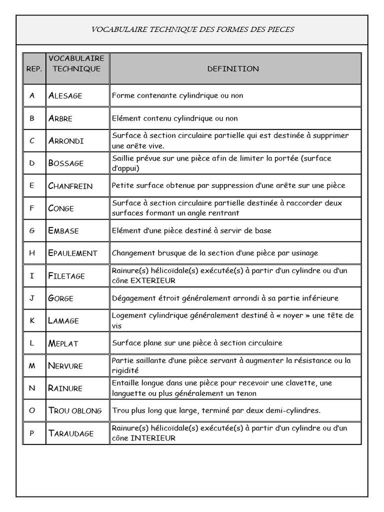 Vocabulaire Technique | PDF